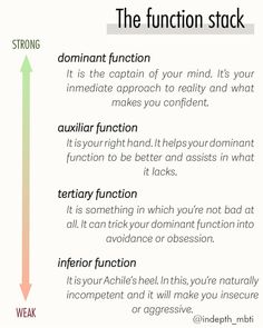 Mbti Funny, Brain Anatomy And Function, Infj Personality Facts, Big Five Personality Traits, Intp Personality Type, Jungian Psychology