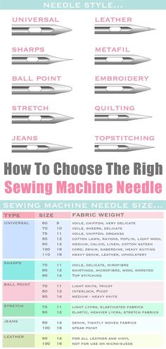 an info sheet showing the different types of sewing needles and how to choose one for each needle