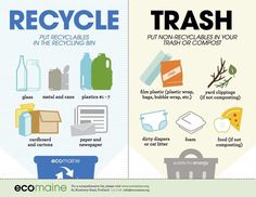 an info poster describing recycling and trash