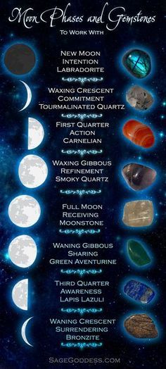 Oh My Goddess, Moon Cycles, Crystal Therapy, Crystal Healing Stones, Crystal Magic, Moon Magic, Crystal Meanings, New Moon, Book Of Shadows