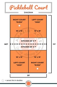 the baseball court diagram for each team