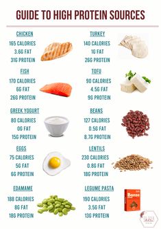 High Protein Sources, Best Protein Sources, Healthy Weight Gain Foods, Healthy Protein Meals, High Protein Meal Prep, High Protein Low Calorie, Macro Meals