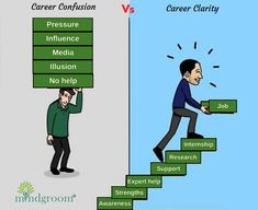 a man climbing up the stairs to get his job done by career confusion and career clot