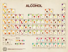 a map of the world's most famous alcoholic beverages, with labels on them