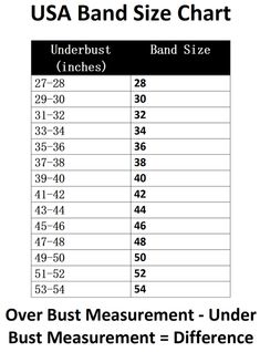 How To Measure Bra Cup Size, How To Measure For Bra Size, Measure For Bra Size, How To Calculate Bra Size, Bra Measurements Chart, Bra Measuring Guide, Measuring For Bra Size, Bra Sizing Guide Chart, How To Measure Bra Size At Home