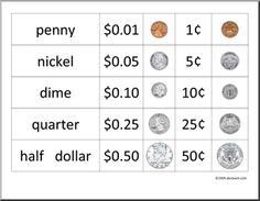 some different types of coins are shown in this table with the prices for each coin