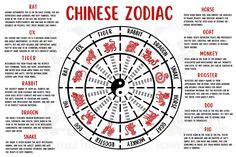 the chinese zodiac wheel is shown in red and black