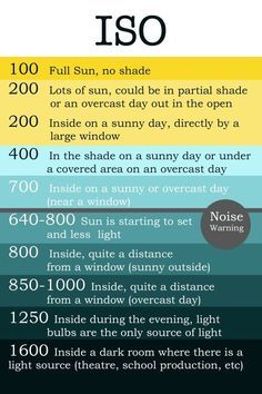 an info sheet with different types of weather