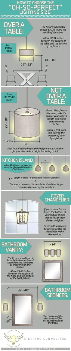 an info sheet showing different types of lights