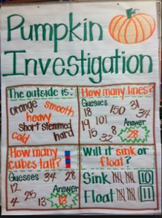 a bulletin board with information about pumpkins