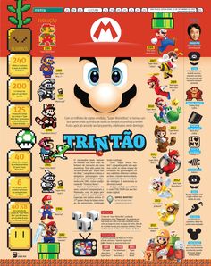 the history of mario's video game character info sheet, with many different types of characters