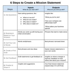 the six steps to create mission statement in an effective way that students can use it