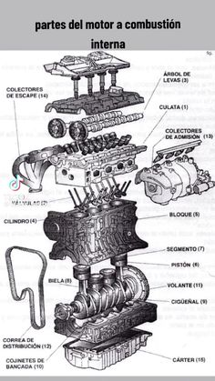 an engine diagram with parts labeled in spanish and english, including the four cylinders