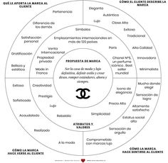 the chandelier diagram with all its mains and their corresponding words in spanish