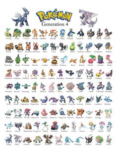 the pokemon generations poster is shown in full color and size, including all of them with different