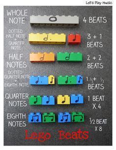 four lego beats are arranged on a blackboard with the words, whole note and half notes