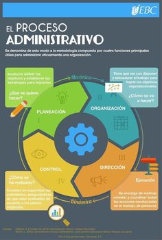 the spanish version of el proceso de administrativvo is shown in this