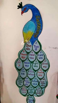 this is an image of a peacock with words on the back and side of it