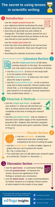 an info sheet with different types of writing