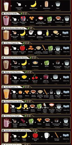 an info poster showing the different types of drinks in each country, and how they are made