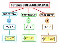 a diagram showing the steps in which students can learn to multiplye and multiplye