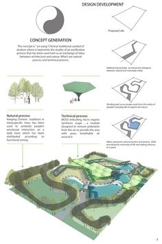 an overview of the design process for a park