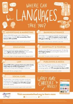 an orange and white poster with words that say, where can languages take you?