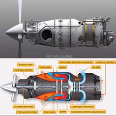 an image of the inside and outside of a jet engine with its parts labeled below