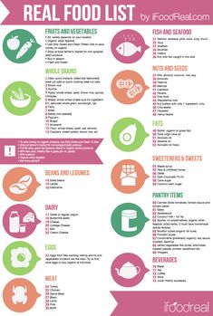 Food Diet Recipes, Non Processed Foods, Real Food Diet, Unprocessed Food, Healthy Food List, Healthy Family Meals