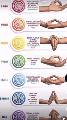 Chakra Meditation Guided, Nerdy Workout, Ethereal Music, Yoga Mudra, Manipura Chakra, Chakra Healing Meditation, Yoga Facts, Motivation Images, Chakra Health