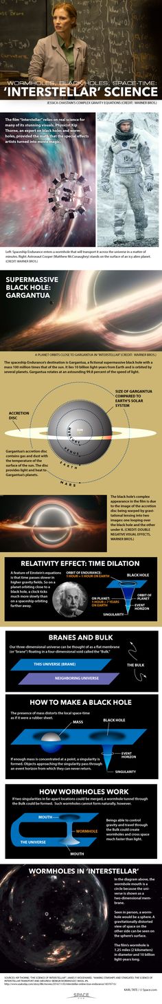 an info sheet showing the different stages of space travel