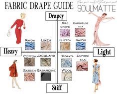 a fashion diagram with different types of fabric