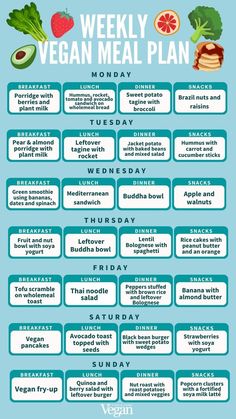 A seven-day vegan meal plan for beginner's that's easy to follow and includes breakfast, lunch, dinner, desserts, and snacks. Raw Vegan Meal Plan, 1200 Calorie Diet Meal Plans, Vegan Meal Plan, Vegan Pregnancy, Plant Based Meal Planning, Vegan Diet Plan, Raw Vegan Diet, Budget Cooking, Vegetarian Meal Plan