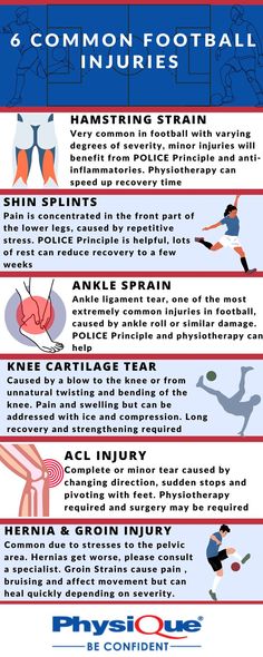 Football Injury Torn Ligament In Ankle, Rugby Injuries, Football Injuries, Mcl Injury, Groin Injury, Sports Injury Prevention, Football Injury, Acl Injury, Ankle Ligaments