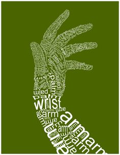 a green poster with words written in the shape of a person's hand, which is