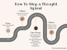 Enjoy this infographic of the life cycle of a controlled thought spiral. Designed to be used in therapy. Based on CBT and DBT. Dbt Give Skill, Negative Thought Spiral, Self Soothing Techniques Dbt, Cbt Thought Record, At Home Therapy, Things To Work On In Therapy, How To Stop Spiraling Thoughts, Mental Health Activity Ideas High School, Therapy Session Aesthetic