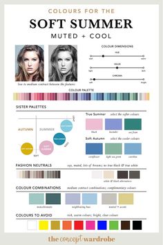 Light Summer Style, Light Summer Palette, The Concept Wardrobe, Concept Wardrobe