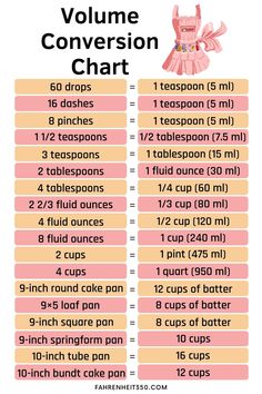 the volume chart for cupcakes is shown in pink and yellow, with instructions to make