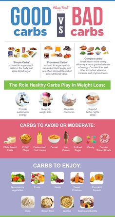 Complex Carbs, Good Carbs, Nutrition Sportive, Healthy Carbs, Resep Diet, Clean Food Crush, Food Crush, Makanan Diet, Clean Food