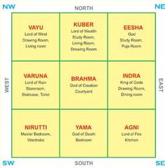 the seven buddhist symbols are shown in this diagram