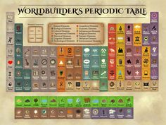 the world's periodic table is shown in this graphic above an image of what it looks like