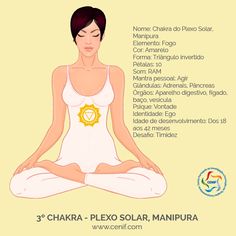 Mulher em lotus com chakras - plexo solar-03 Spiritual Chakras, Chakra Mantra, Sahaja Yoga, Yoga Mantras, Chakra System, Yoga Times, Chakra Yoga, Reiki Chakra