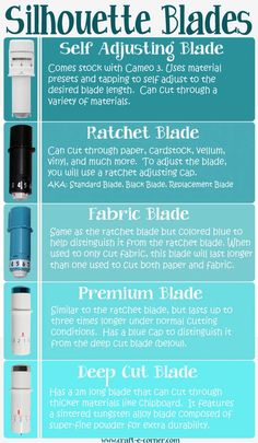 the different types of gluer blades and how to use them in your home decorating project