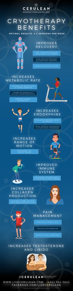 8 benefits of whole body cryotherapy #livecerulean #cryotherapy #scottsdale Edina Minnesota, Improve Immune System, Increase Testosterone, Muscle Soreness, Fitness And Wellness, Alternative Therapies, Medical Aesthetic, Improve Mood