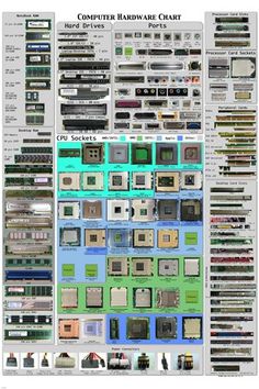 a poster with many different types of electronic components on it's sides and the words computer hardware chart