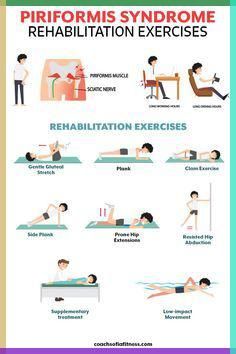 a poster with instructions on how to use the pioromus syndrome and rehabiltation exercises