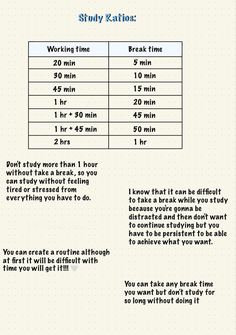 a table that has some information about the time it takes to study latina in spanish