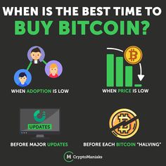 the best time to buy bitcoin info on black background with green and white icons