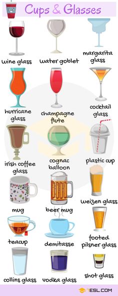 a poster with different types of glasses and drinks on it's sides, including the names