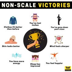 Non Scale Victories, Burned Quotes, Body Recomposition, Non Scale Victory, I Need Motivation, Lose Inches, Get Toned, Gym Quote, Really Good Quotes